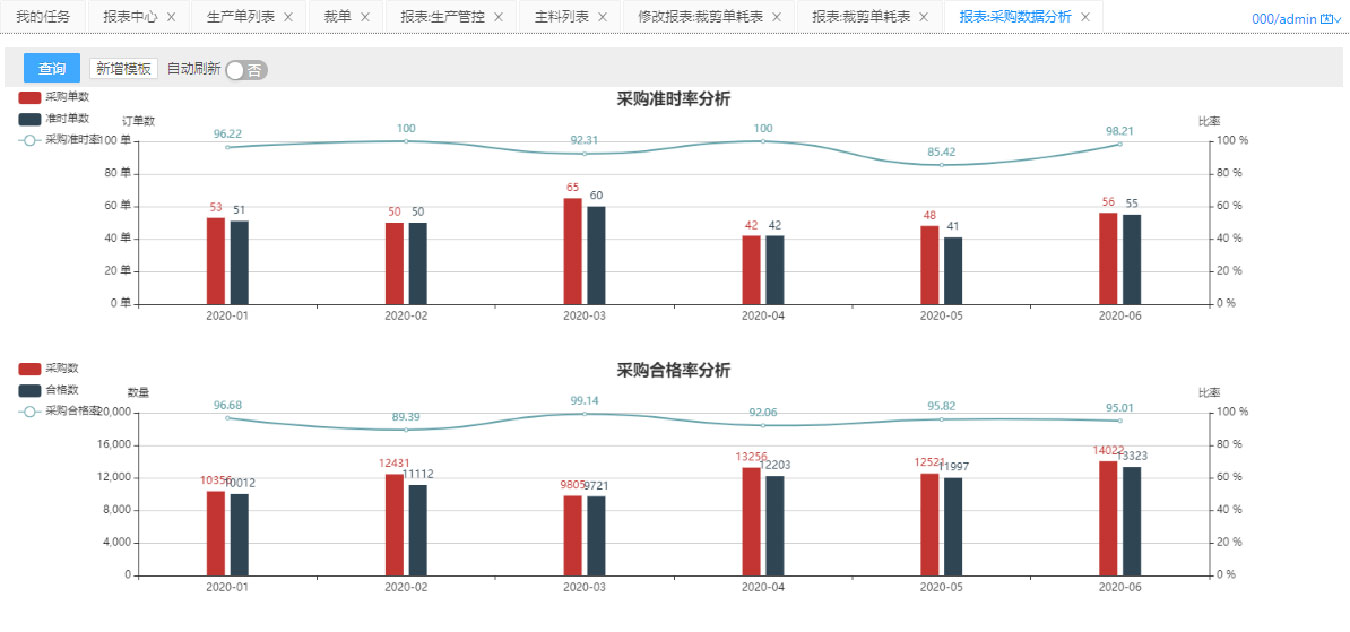 工资计算